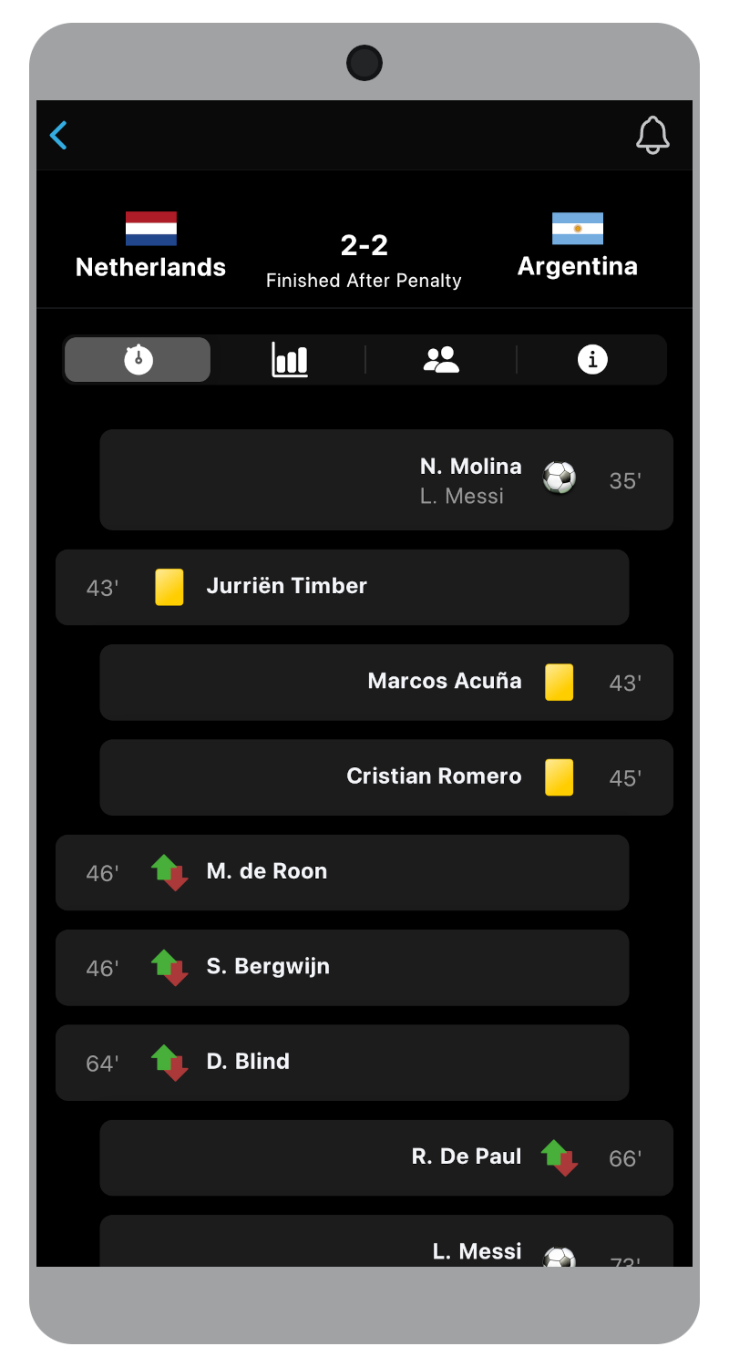 Football Live Scores App for Android and iOS